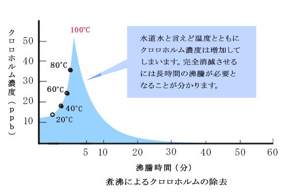 札幌洗浄器ドットコム