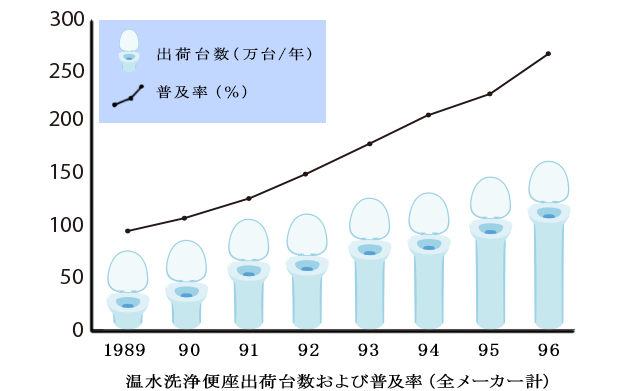 札幌洗浄器ドットコム