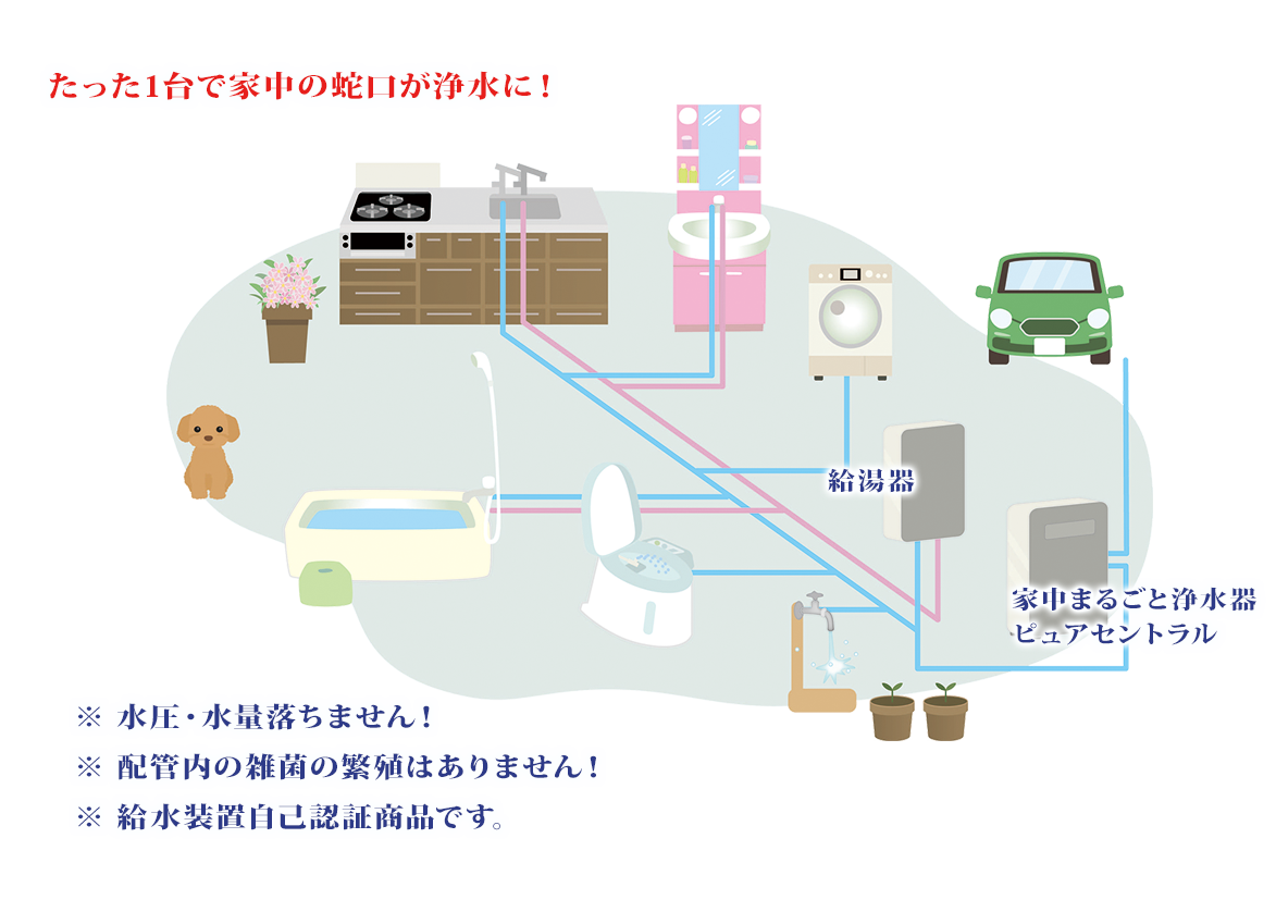 札幌洗浄器ドットコム